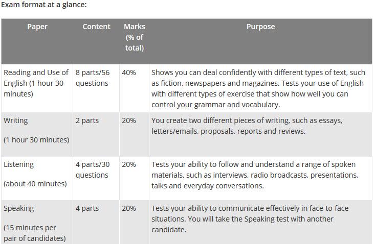 CAE Exam Study Solutions